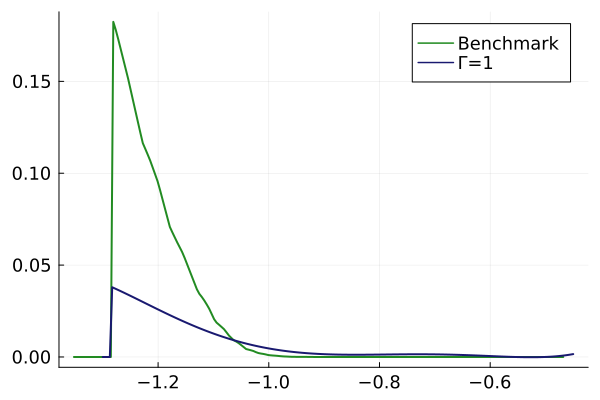 Stylized foreign reserve policy tradeoff chart
