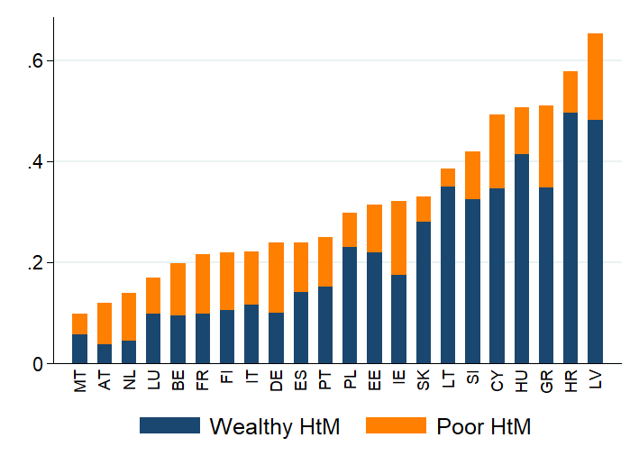 Stylized stacked bar chart for hand-to-mouth shares
